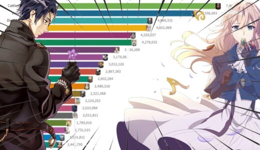 Most Popular Violet Evergarden Characters 2017-2021